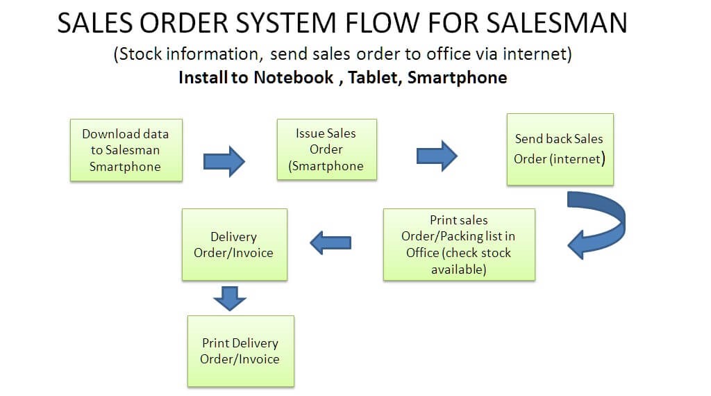 sales_order